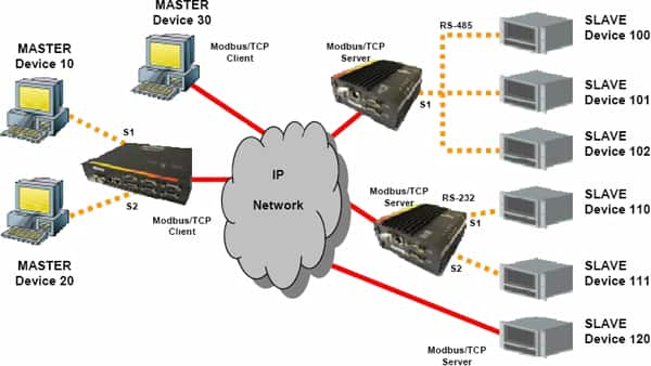 MODBUS options